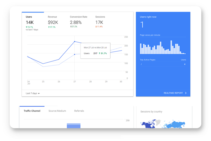 SEO Strategies